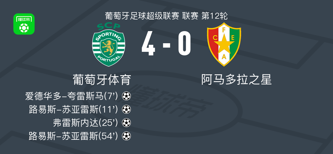 九游网址 -包含今晚欧超杯焦点战；葡萄牙体育状态回暖；震撼外界；数据趋势出现新变化的词条