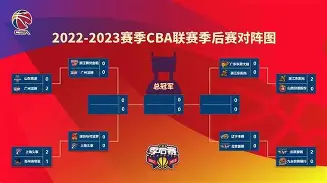 九游平台 -加时末段CBA季后赛传出新动向,尼斯门线救险,管理层表态:压力陡增,球队文化再被提及的简单介绍